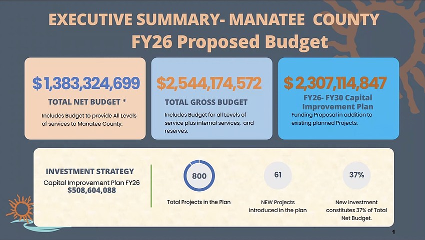 The latest version of the proposed Fiscal Year 2026 budget is presented to commissioners July 31.