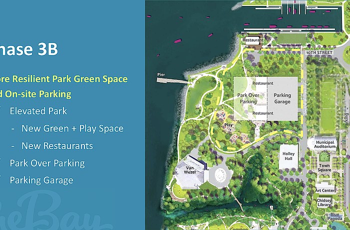The ever-evolving master plan for The Bay Phase 3B does not show a possible future Sarasota Performing Arts Center, but does include a parking structure and expansion of park space into the Van Wezel parking lot.