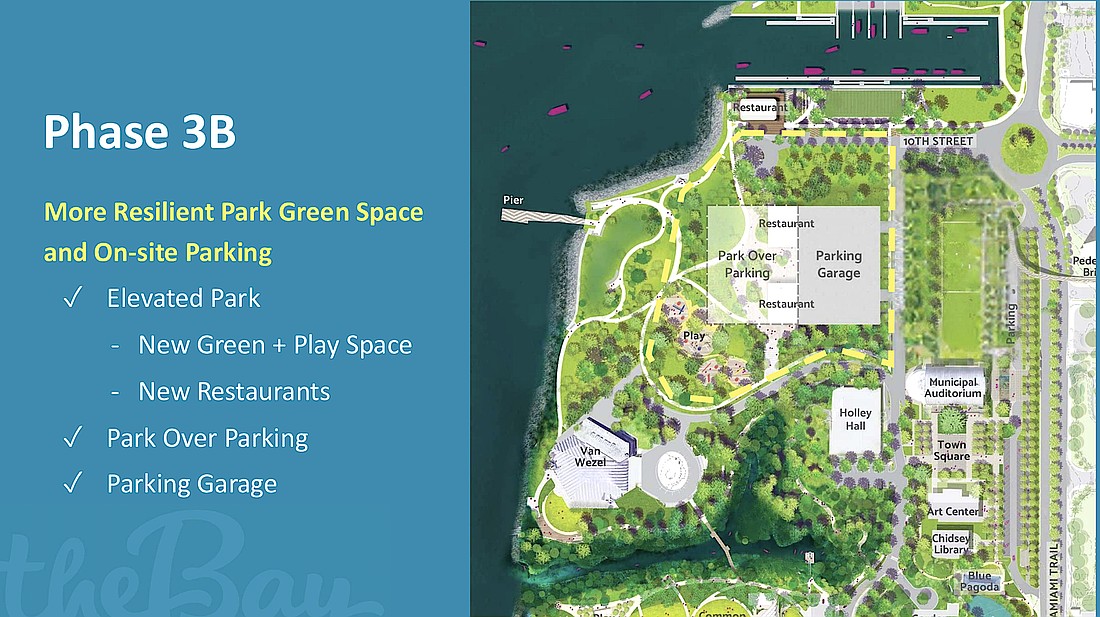 The ever-evolving master plan for The Bay Phase 3B does not show a possible future Sarasota Performing Arts Center, but does include a parking structure and expansion of park space into the Van Wezel parking lot.