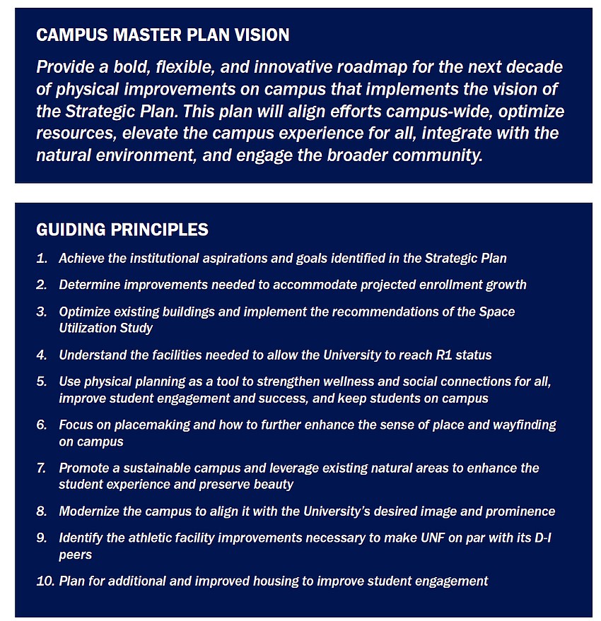 The vision statement and guiding principles for the University of North Florida campus master plan.