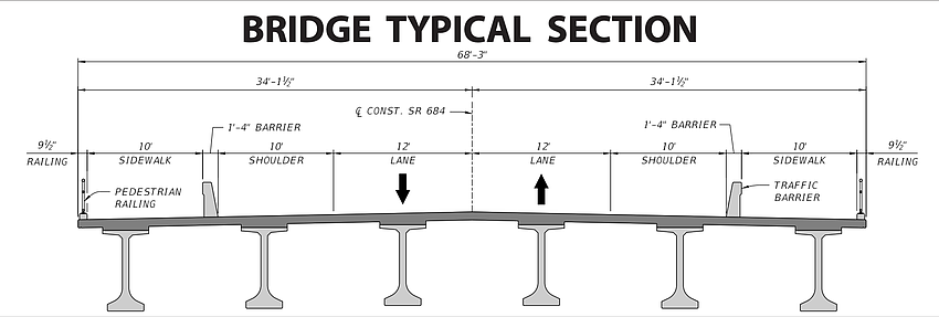 The new Cortez Bridge will have two vehicle traffic lanes, a large buffer on each side and large pedestrian sidewalks.