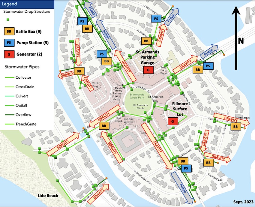 The map shows the flood control system on St. Armands Key.