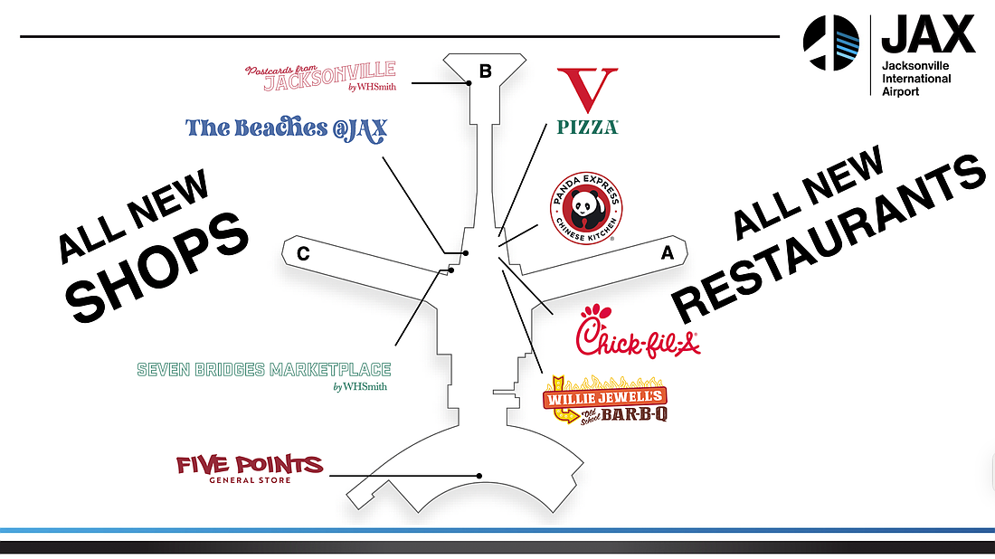 A presentation by Jacksonville International Airport shows its plans for new restaurants and shops in Concourse B.