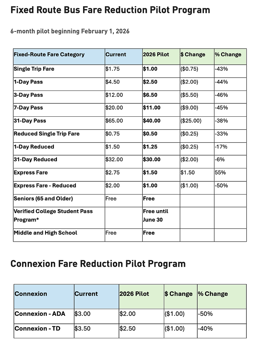 The JTA fare reduction program. The JTA fare reduction program.