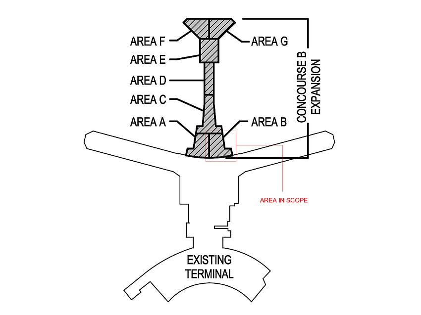 The Delta Sky Club at Jacksonville International Airport is moving to Concourse B where it will be built-out primarily on the mezzanine with a small entry area on the boarding level