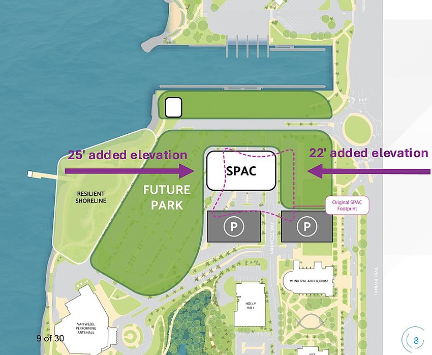 The site plan for Sarasota Performing Arts Center Concept 2.0 shows the facility and parking structures as well as the original Bay Park master Plan footprint for the facility.