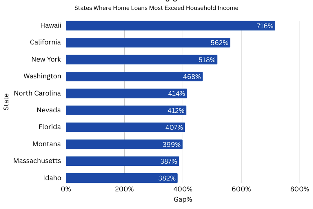 Study: Florida homebuyers among most financially stretched in US