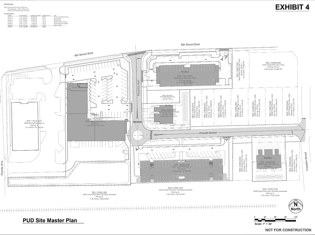 Perfect Score Realty Group LLC has requested rezoning of 3.37 acres near East Eighth Street and Phoenix Avenue for a development with residential and commercial uses.