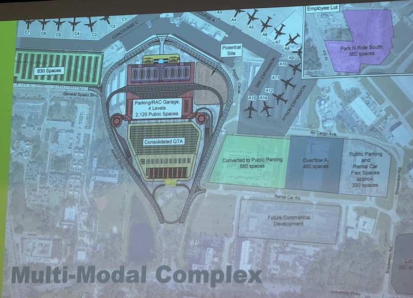 This slide shows a multi-modal complex at SRQ that would allow more space for public parking and rental cars.