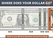 Several attendees of Budget 101 are surprised to learn how little money the Manatee County Commission controls.