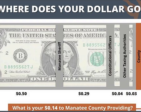 Several attendees of Budget 101 are surprised to learn how little money the Manatee County Commission controls.