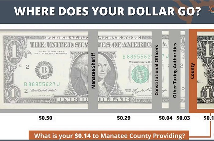 Several attendees of Budget 101 are surprised to learn how little money the Manatee County Commission controls.