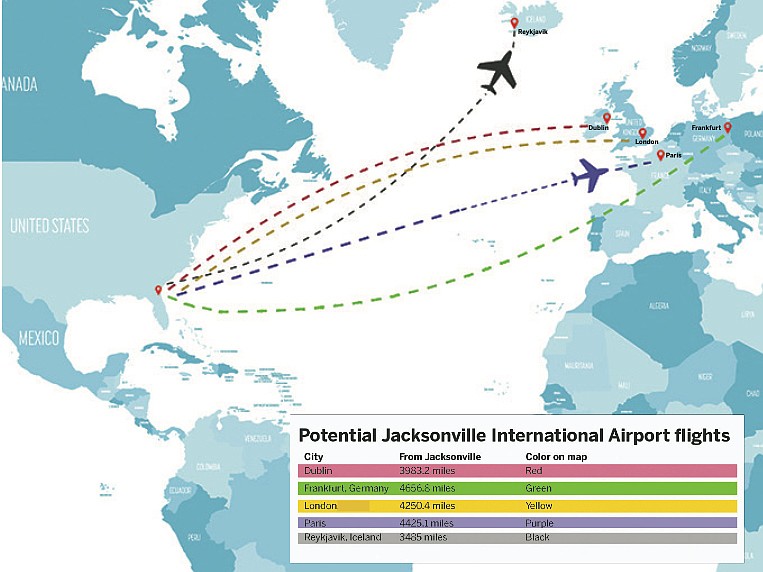 Campbell-Hill Aviation Group recommended that JAA pursue flights to Dublin; Frankfurt, Germany; London; Paris; and Reykjavik, Iceland.