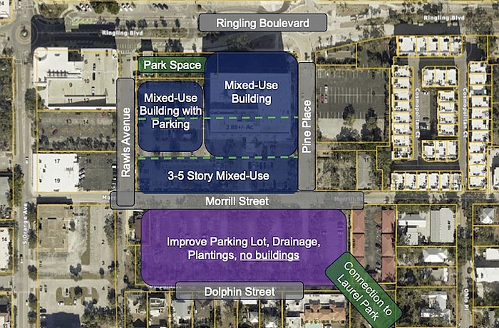 Benderson Development's latest plans for the former Sarasota County Administrative Center property as presented to Laurel Park residents in December 2025.