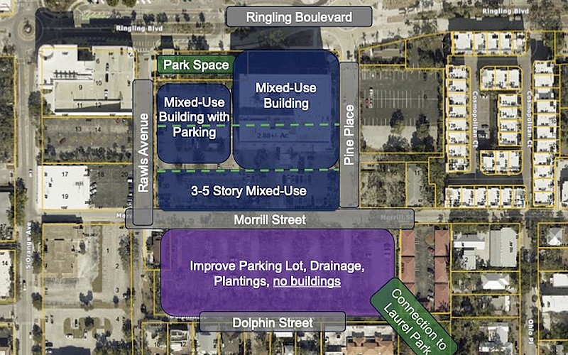Benderson Development's latest plans for the former Sarasota County Administrative Center property as presented to Laurel Park residents in December 2025.