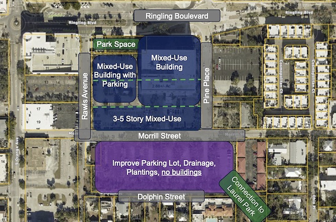 Benderson Development's latest plans for the former Sarasota County Administrative Center property as presented to Laurel Park residents in December 2025.