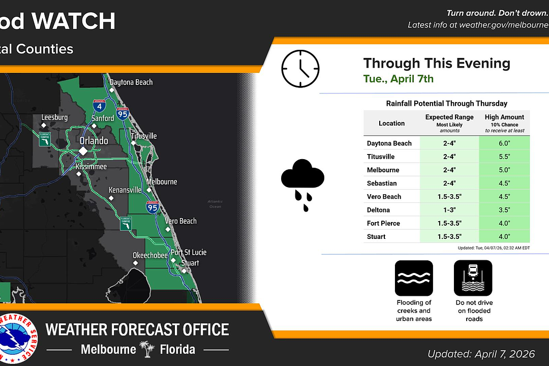 Flood watch, dangerous surf conditions affected Volusia coast this week