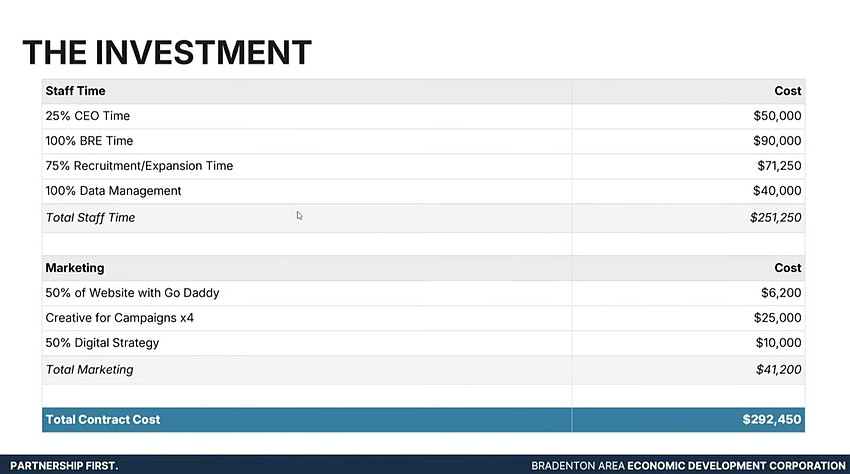 The EDC provides a breakdown of how Manatee County's investment will be spent at the April 7 commission meeting. The EDC provides a breakdown of how Manatee County's investment will be spent at the April 7 commission meeting.