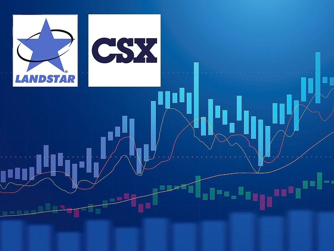 Railroad company CSX Corp. rose 13% and trucking company Landstar System Inc. rose 12% in the first three months of 2026.
