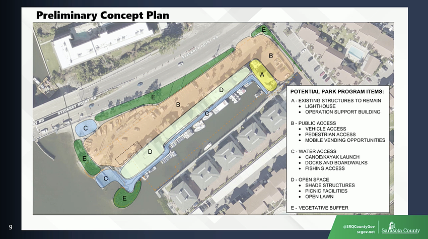 The Stickney Point waterfront park project would include open space and waterfront access areas.