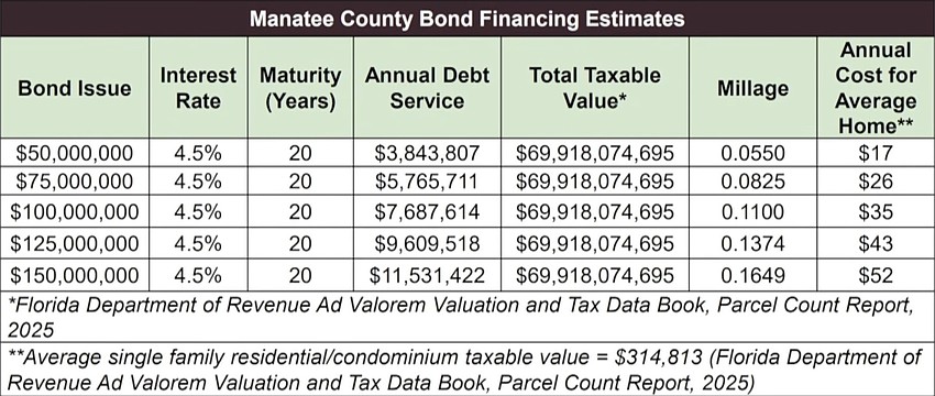 The interest rate is an estimate.