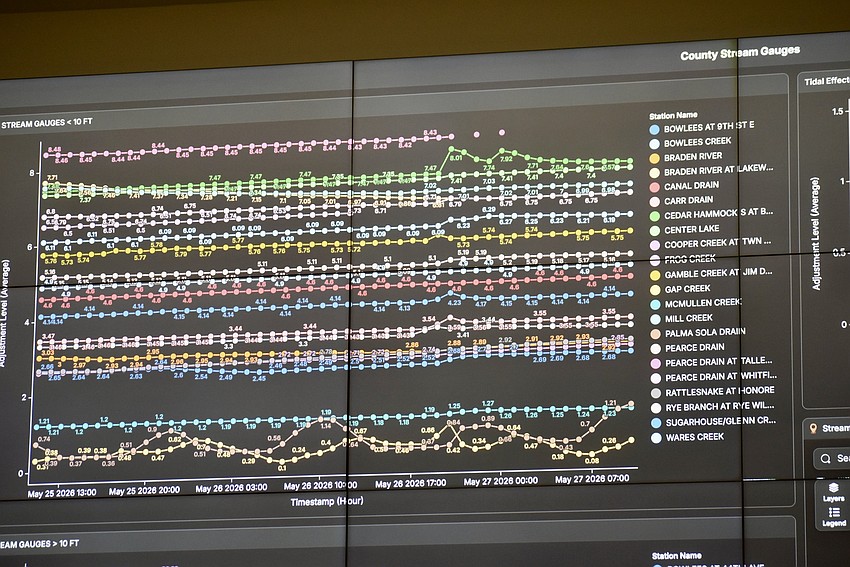 Manatee County is using old software in a new way to streamline its hurricane responses.