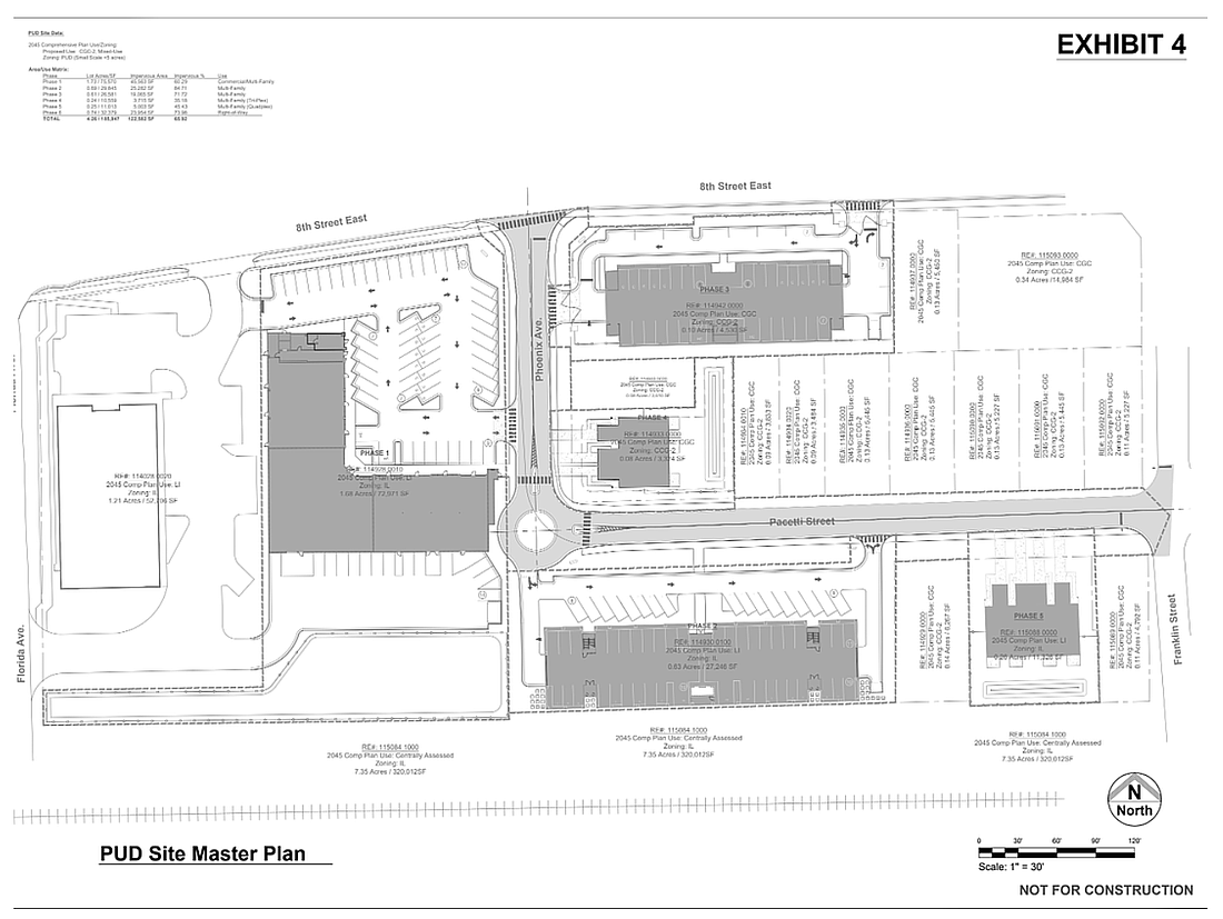 Perfect Score Realty Group LLC has requested rezoning of 3.37 acres near East Eighth Street and Phoenix Avenue for a development with residential and commercial uses.