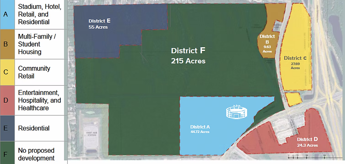 A site plan for Sporting Club Jacksonville's proposed Centre JAX mixed-use development shows six “districts” across about 375 acres of land, each with specified uses.