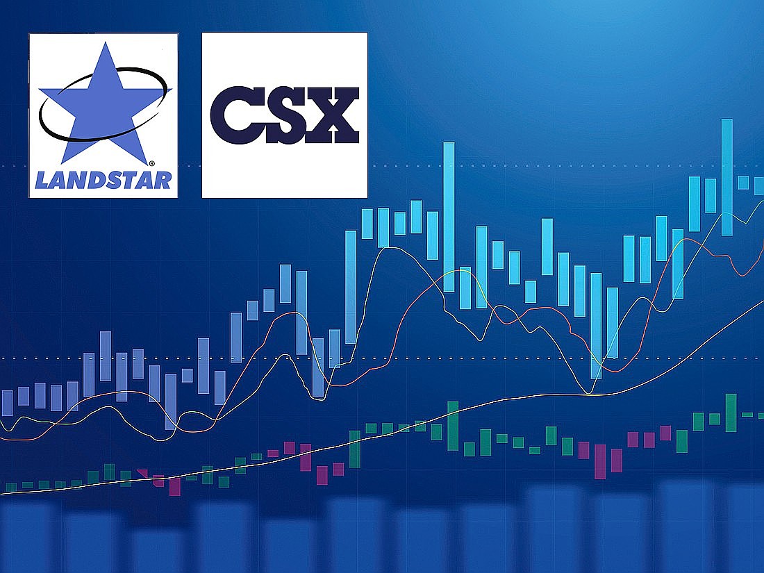 Railroad company CSX Corp. shares rose 31% and trucking company Landstar System Inc. shares rose 44% in the first half of 2026.
