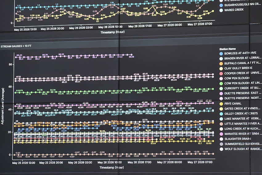 Data coming from sources like stream gauges can be set to refresh every two minutes.