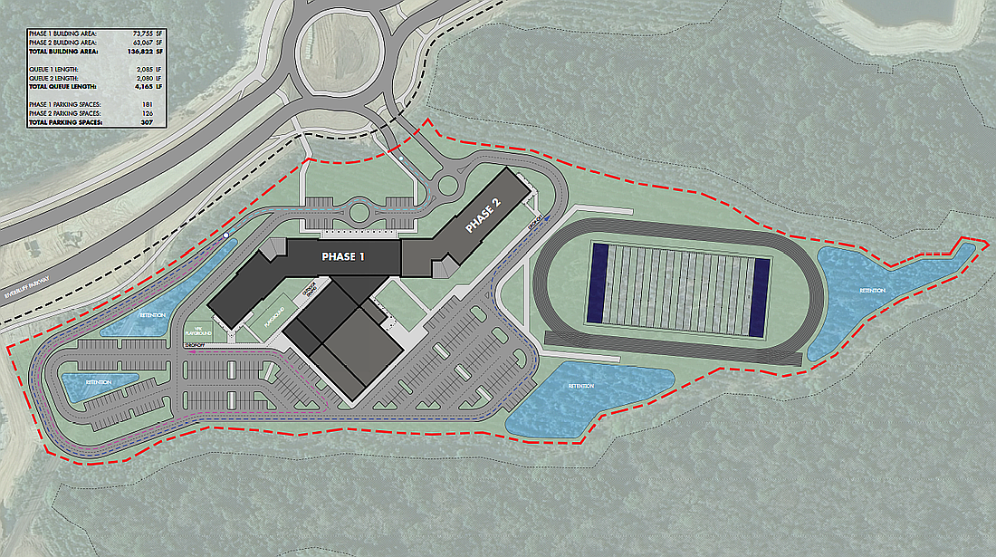 The campus is scheduled to open in August 2027, initially serving students in VPK through seventh grade before adding one grade level each year through 12th grade.