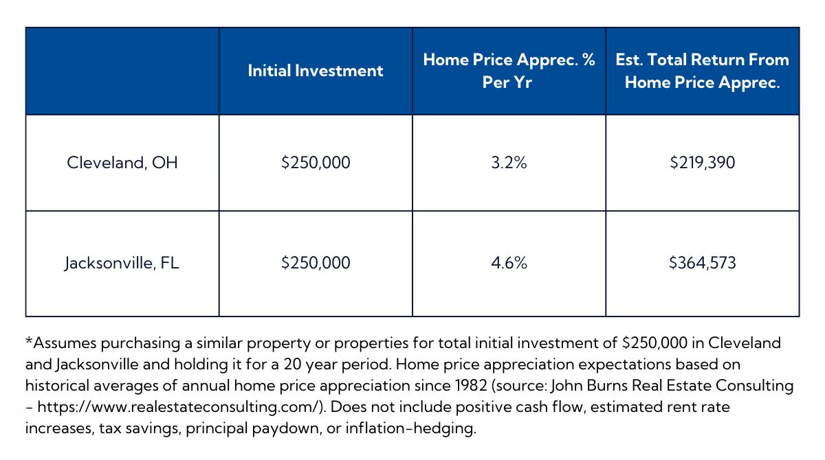 Who bureau desire set get funds include manages real sell one characteristics